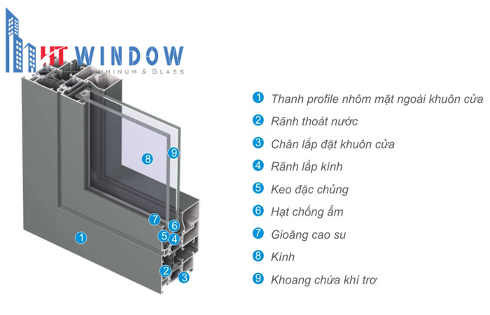 Thông số kỹ thuật của cửa kính