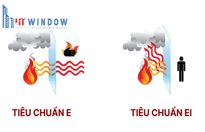 Vách kính chống cháy E và EI
