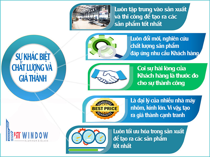 Cam kết chất lượng và giá thành cửa nhôm Xingfa tối ưu trực tiếp từ nhà máy