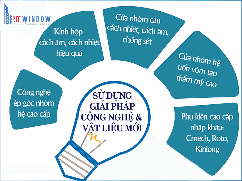 Giải pháp công nghệ ép góc tự động và keo ép góc chuyên dụng cho cửa nhôm
