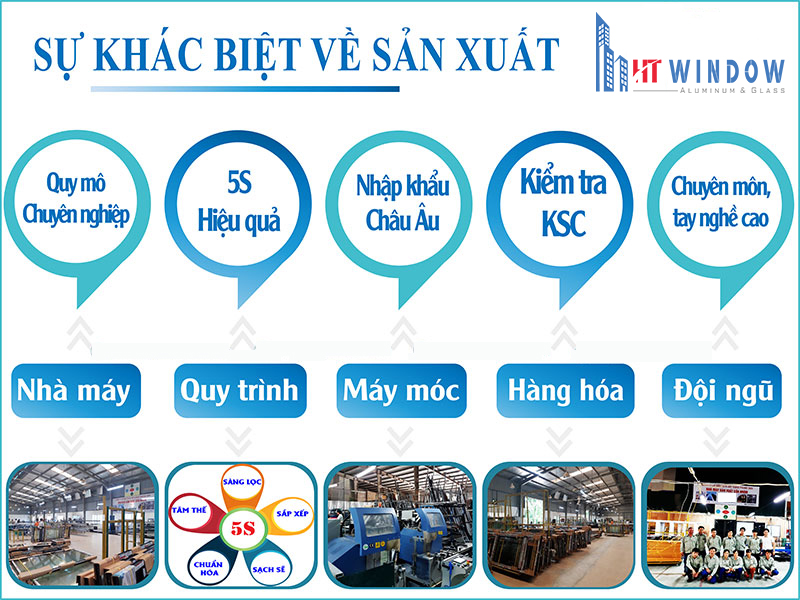 Sự khác biệt trong quy trình gia công sản xuất cửa nhôm Xingfa tại HT Window