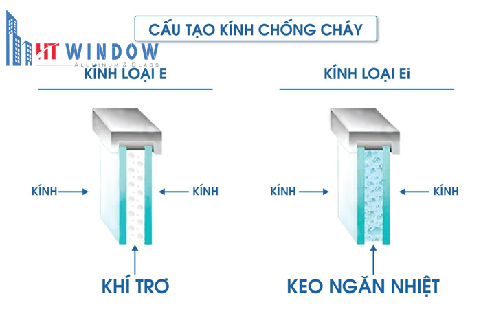 Cấu tạo của vách kính chống cháy