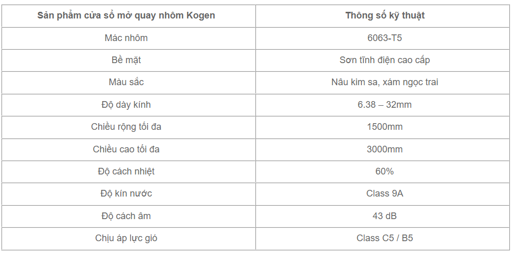 BÁO GIÁ CỬA NHÔM CAO CẤP