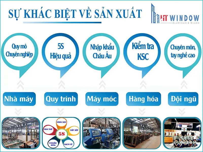 BÁO GIÁ CỬA NHÔM XINGFA NHẬP KHẨU