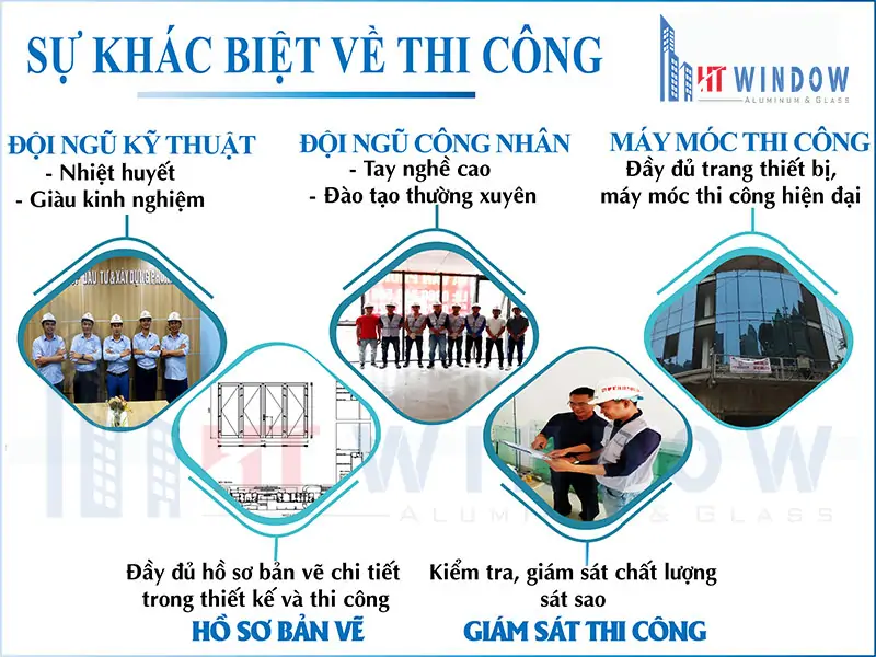 BÁO GIÁ CỬA NHÔM XINGFA NHẬP KHẨU