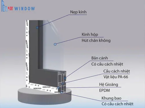 Cấu tạo của cửa nhôm có cầu cách nhiệt