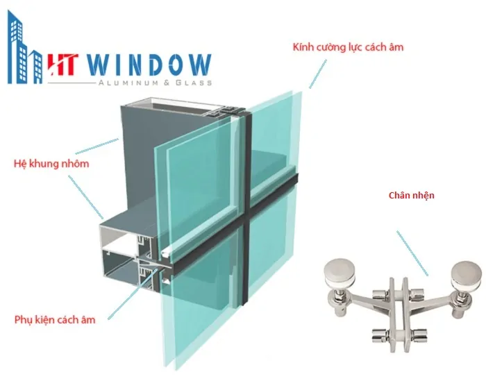 Cấu tạo của vách kính mặt dựng cách âm